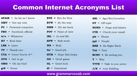computer acronym list|Computer and Internet Acronyms .